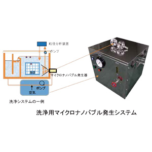 洗浄用マイクロナノバブル発生システムTFBS-1